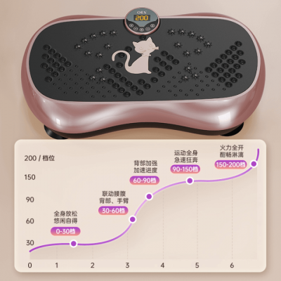 small product